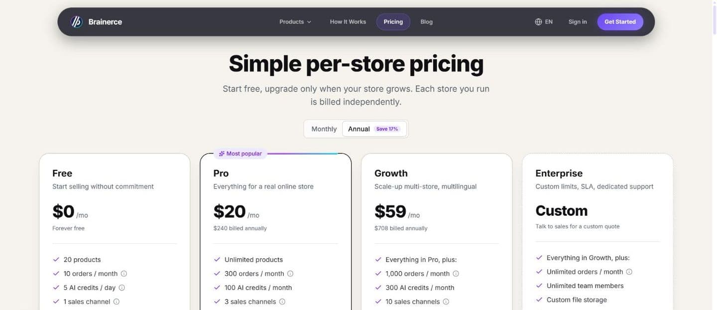 The Brainerce pricing page showing the four plans, Free $0, Pro, Growth, and Enterprise, with the Monthly/Annual billing toggle and a "Most popular" badge on Pro