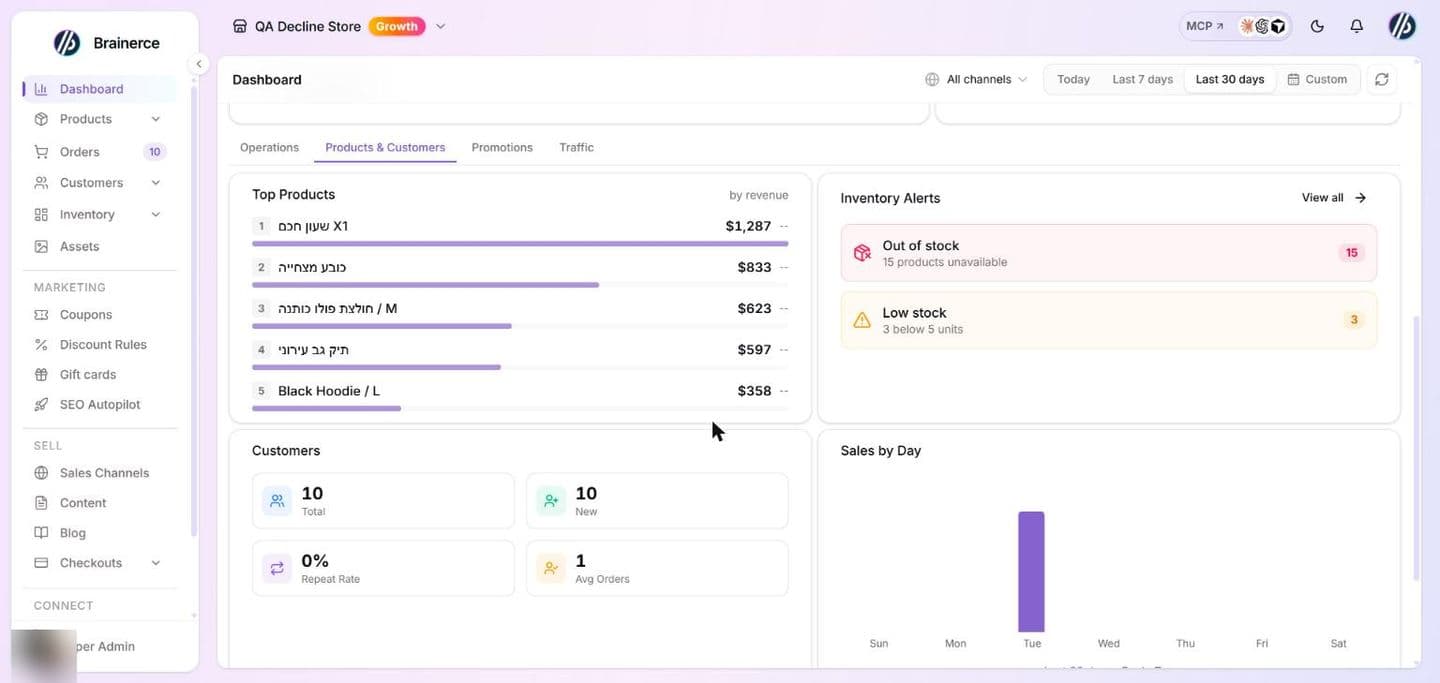 The Dashboard with the Products & Customers tab selected: the Top Products card ranking five products by revenue with a bar under each, the Inventory Alerts card (Out of stock and Low stock counts), the Customers card (Total, New, Repeat Rate, Avg Orders) and the Sales by Day chart
