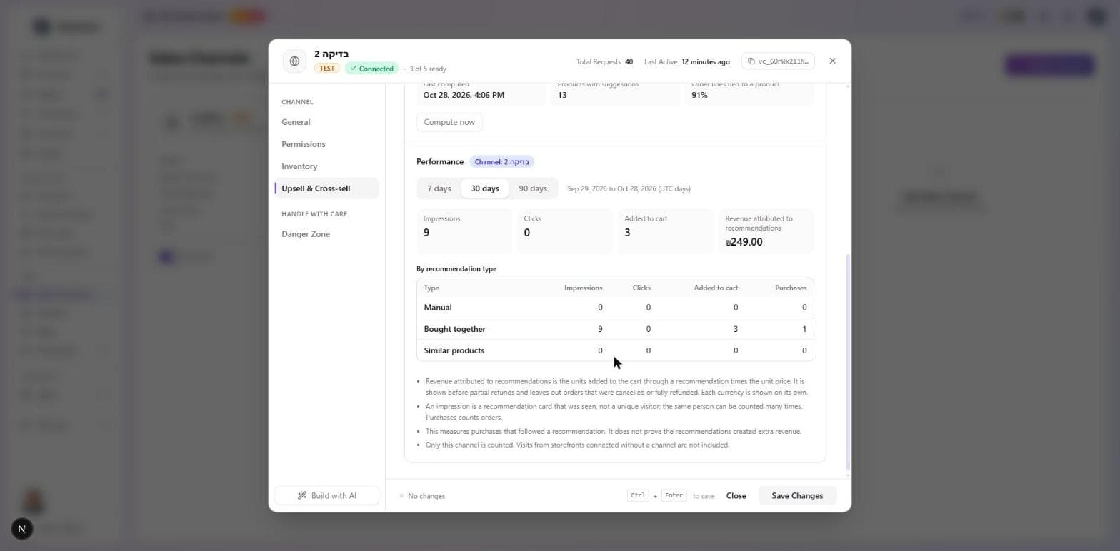 The Performance block of the same card: a 7, 30 or 90 days selector, impressions, clicks, added to cart and revenue attributed to recommendations, a table by recommendation type, and four notes on how to read the numbers
