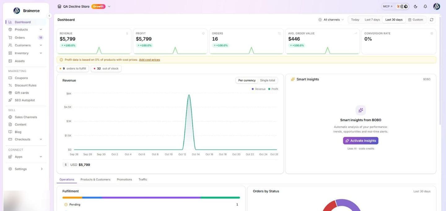 The Brainerce dashboard showing the Revenue, Profit, Orders, Average Order Value, and Conversion Rate cards, the "orders to fulfill" and "out of stock" chips, the Revenue chart, and the Smart Insights panel with its Activate insights button